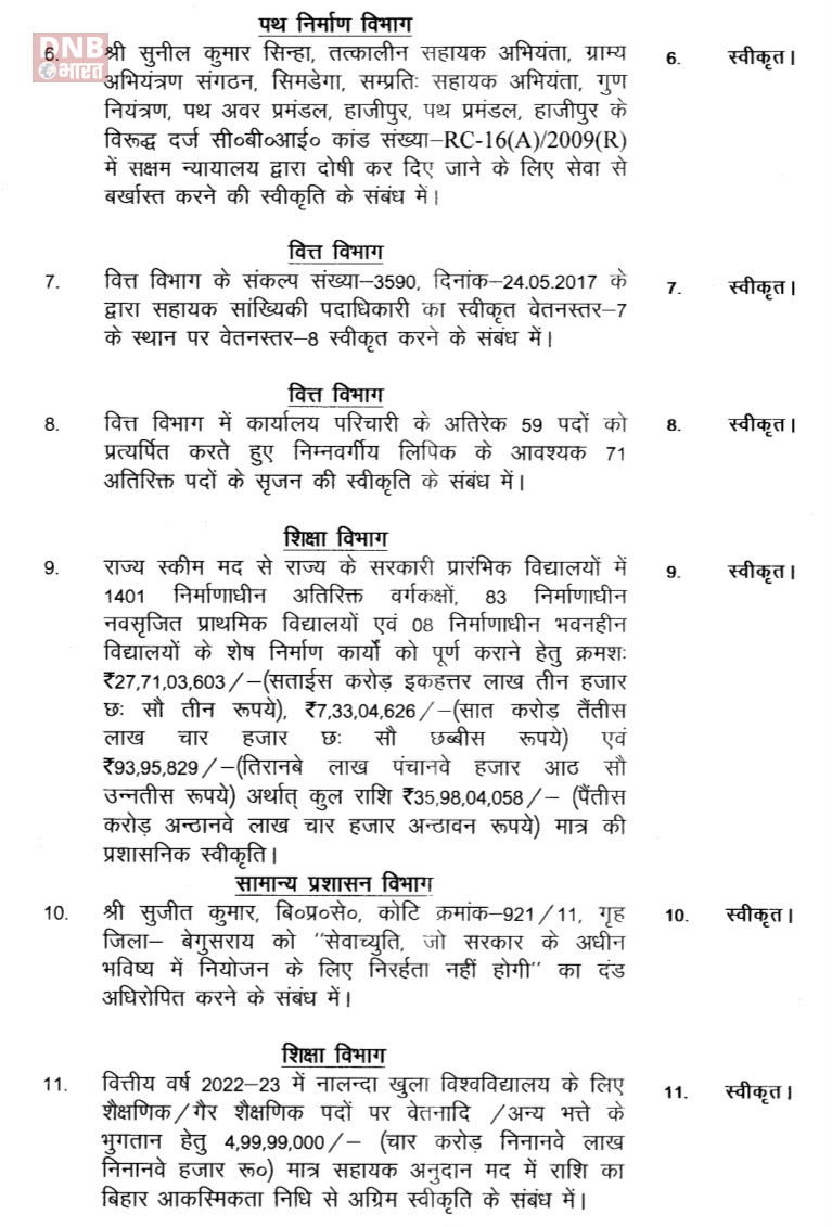 बिहार सरकार केबिनेट की बैठक खत्म, 21 एजेंडे पर लगी मुहर 3