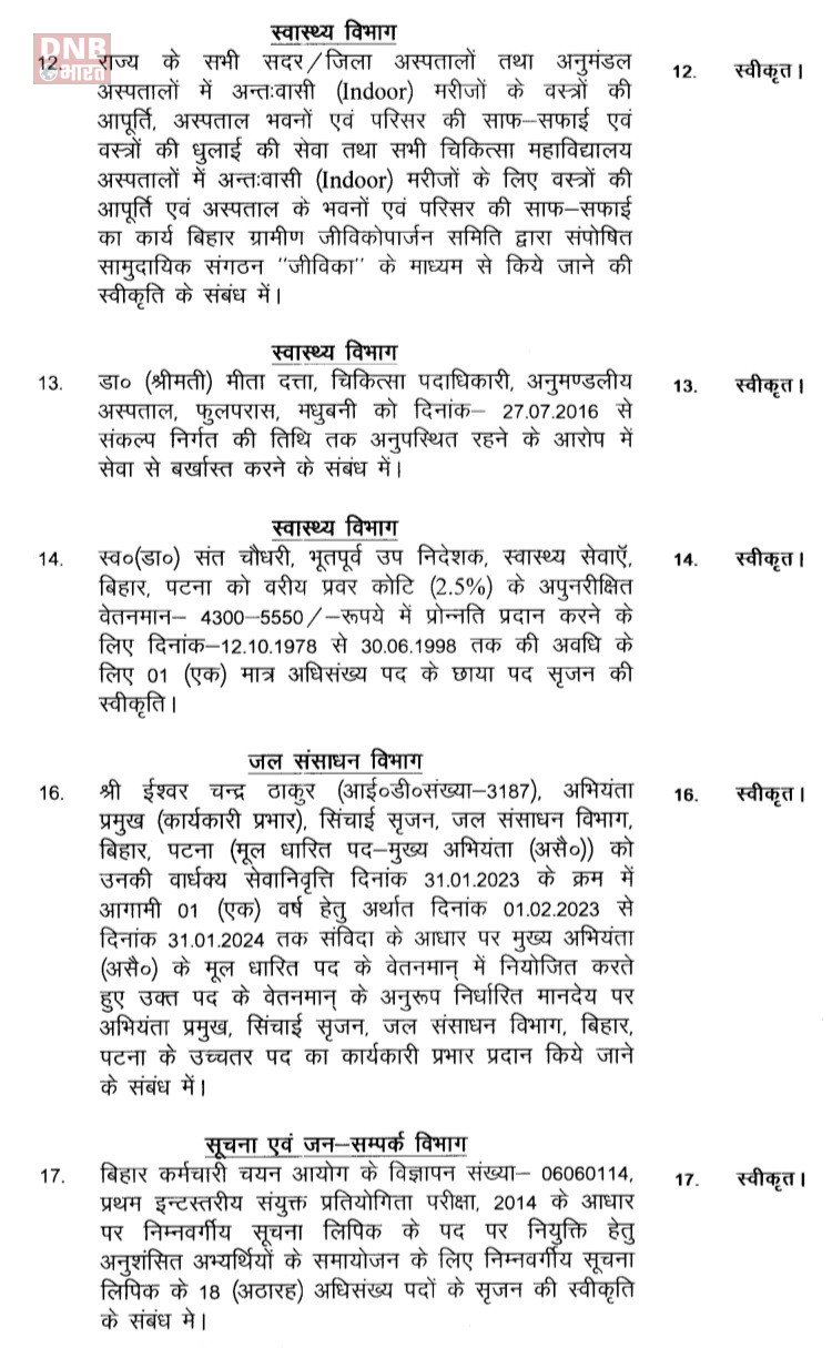 बिहार सरकार केबिनेट की बैठक खत्म, 21 एजेंडे पर लगी मुहर 4