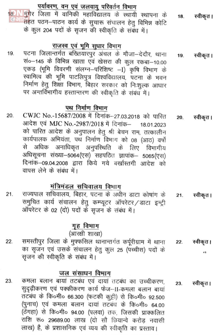 बिहार सरकार केबिनेट की बैठक खत्म, 21 एजेंडे पर लगी मुहर 5