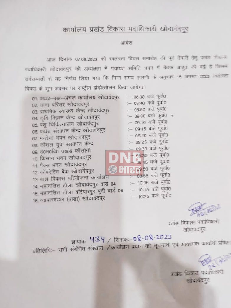 स्वतंत्रता दिवस की तैयारियों को लेकर बीडीओ नवनीत नयन की अध्यक्षता में प्रखण्ड पदाधिकारियों की हुई बैठक, झंडोतोलन का समय निर्धारित 2