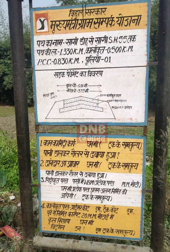 सड़क की मरम्मतीकरण के नाम पर की जा रही खानापूर्ति, मामला एसएच 55 सागी चौक से सागीडिह गांव जानेवाली ग्रामीण मुख्य पथ की 3