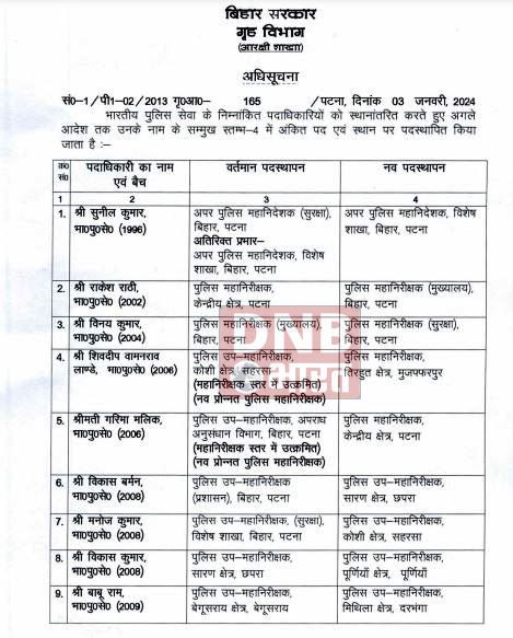 बिहार पुलिस में 10 आईपीएस का तबादला, राशिद जमा-बेगूसराय,शिव दीप लांडे- मुजफ्फरपुर,गरिमा मल्लिक-पटना 2
