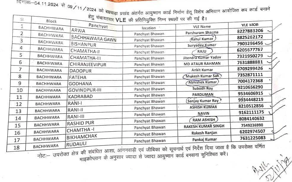 बछवाड़ा प्रखंड के विभिन्न पंचायतो में कैम्प के माध्यम से बनाया जायगा आयुष्मान भारत कार्ड 2
