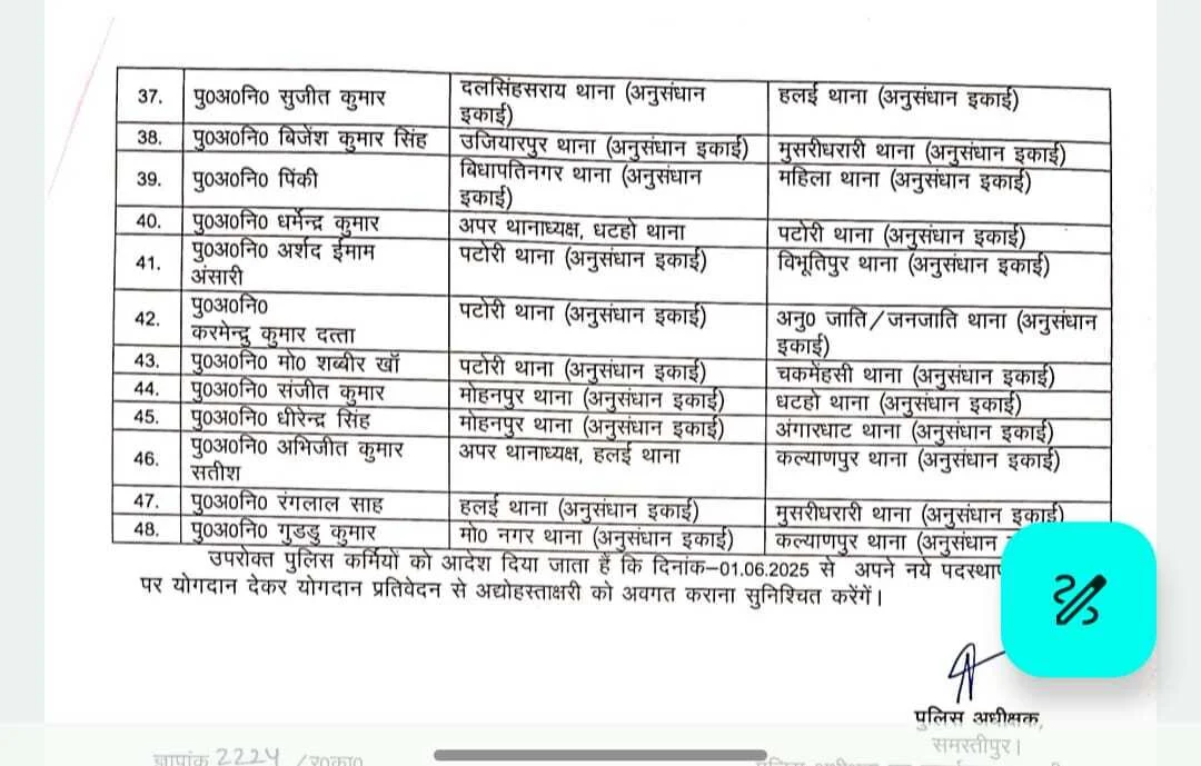 समस्तीपुर:एसपी का बड़ा एक्सशन,13 अपर थानाध्यक्ष समेत 48 पुलिसकर्मी को किया स्थानांतरण   3