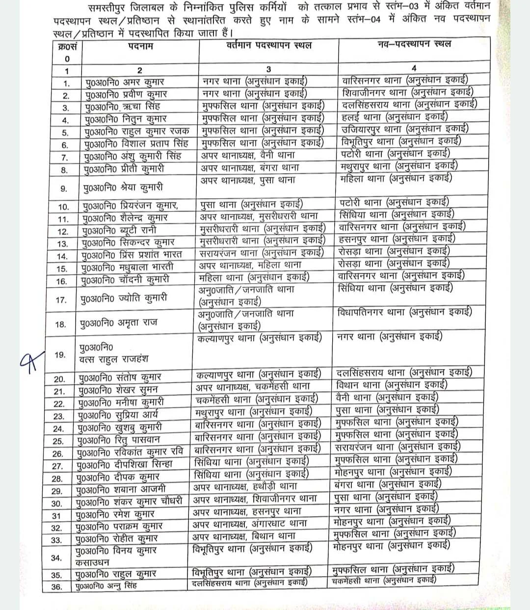 समस्तीपुर:एसपी का बड़ा एक्सशन,13 अपर थानाध्यक्ष समेत 48 पुलिसकर्मी को किया स्थानांतरण   2